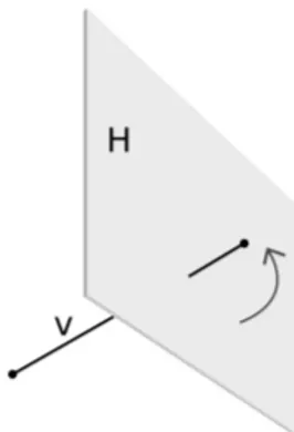 Fig. 1. A predicate of type H