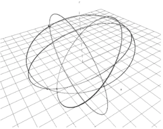 Fig. 3. An example set of spin-QSICs in Spin(3) TABLE I