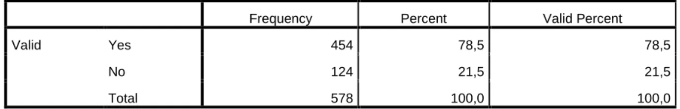 Table 19 - Distribution of Respondents by Use of Online Shops (N=Total Respondents) 