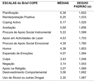 Tabela 2.2 – Médias e desvios padrão por escala do Brief COPE. 