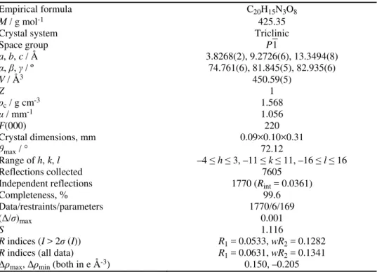 TABLE I. Crystal data and structure refinement for (Hdipya)(H 3 pyr) 