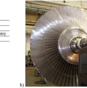Fig. 1. a) View of LSB 48” and its specification, b) Test rig rotor