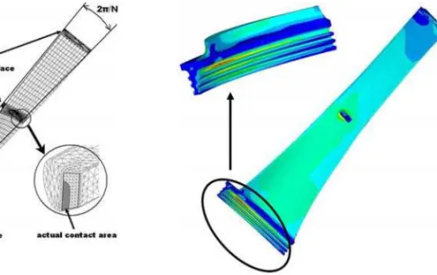Fig. 4. Finite element mesh for structural analysis Fig. 5. Example of Von Mises stress distribution The advantage of the structure periodicity was taken into account