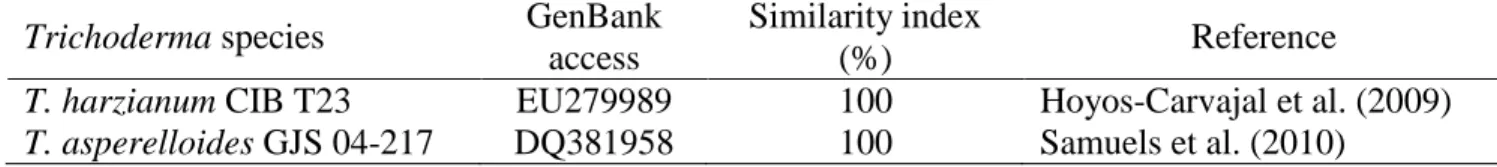 Table  1. Trichoderma  species  identified  through  the  ITS  region  sequencing,  used  in  the  experiments  (São Paulo, SP, 2015)