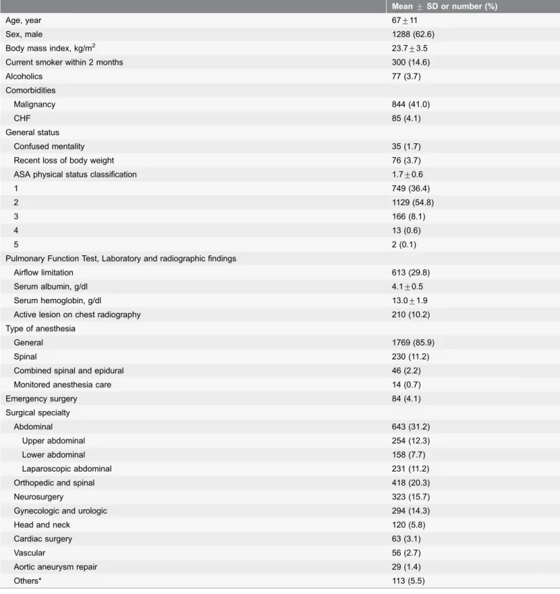 Table 1. Baseline characteristics (n52,059).