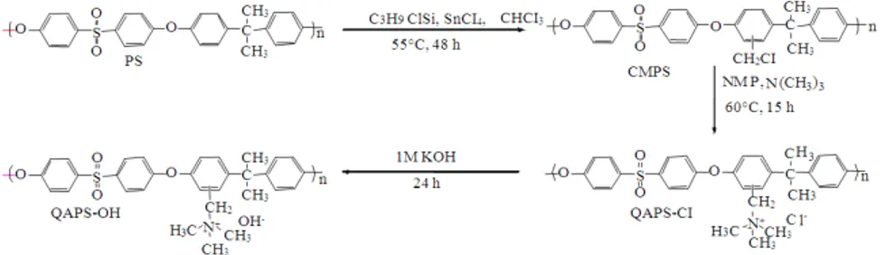 Figure  3a  shows  peak  2  ( δ =  3.0  ppm)  (s,  9H,  CH 3 ),  which clearly indicates the conversion of a chloromethyl  group into a quaternary ammonium group