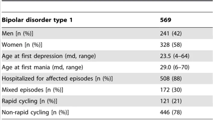 Table 1) [50], or with the Affective Disorder Evaluation as has been described elsewhere [51]