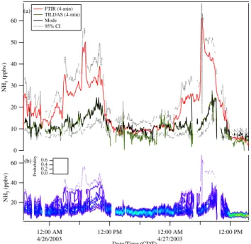 Fig. 8. Observed urban HCl concentrations (in µmol/m 3 ) in the literature and the proposed lognormal prior distribution, HCl ∼ logN(0.02, 1.4)
