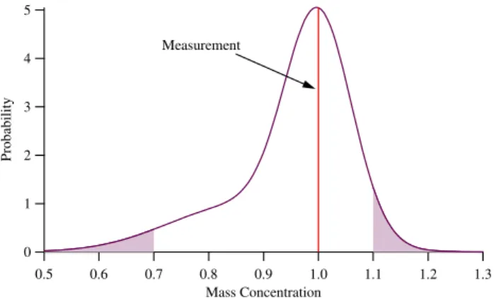 Fig. 4. Temperature and relative humidity profiles from RAMA for La Merced. Where available, we use the per minute data to  calcu-late 4-min averages
