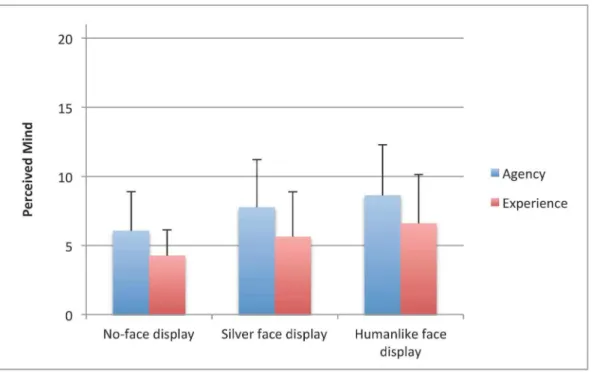 Table 1. Personality ratings of the robot: differences between face display conditions