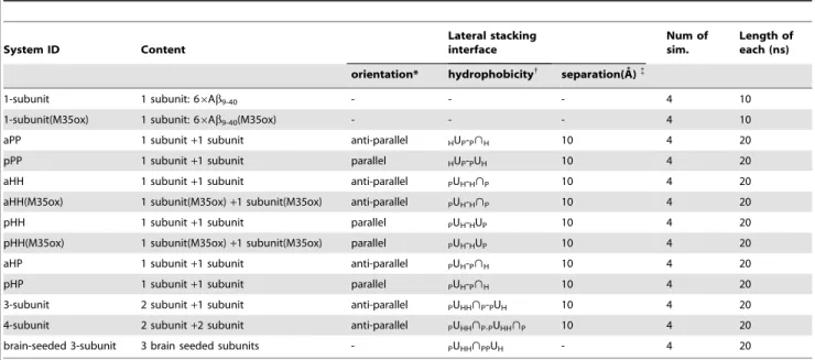 Table 1. Simulated systems (quiescent conditions).