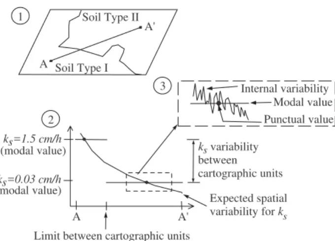 Fig. 4. Spatial variability between cartographic units (Puricelli, 2003).