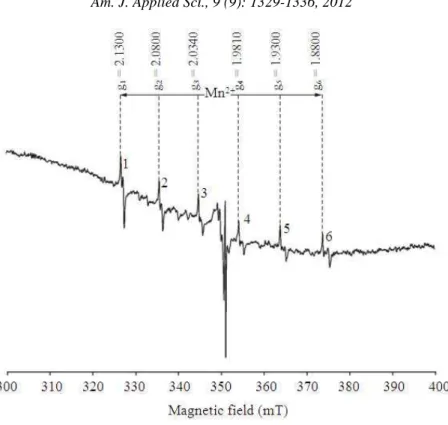 Fig. 5: The  sextet  hyperfine  signals  of  Mn 2+   organic  radicals  around  g  =  2.00  of  sediments  from  RB  layer
