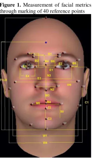 Figure 1.  Measurement of facial  metrics  through marking of 40 reference points 