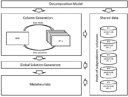 Figure 4 – SearchCol outline 