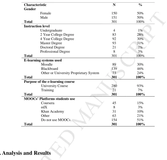 Table 1- Sample Characterization 