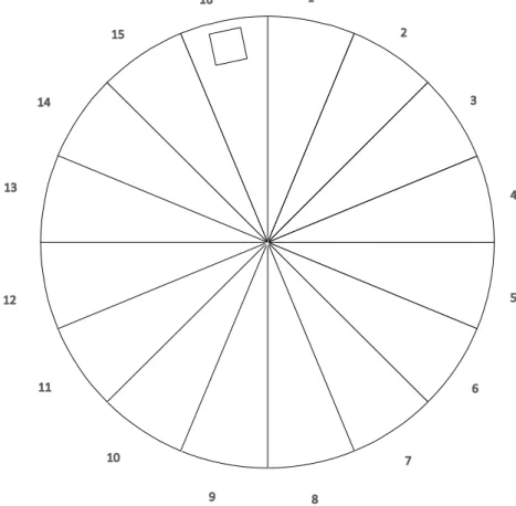Figure 1. Schematic drawing illustrating the subdivision of one of the six filter samples sub- sub-jected to the intercomparison