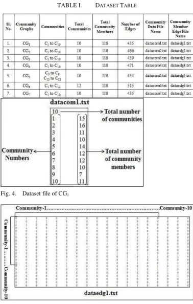 TABLE I.  D ATASET  T ABLE