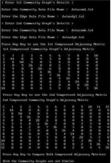 Fig. 16.  (a) Community Graph CG 1  (b) Community Graph CG 7