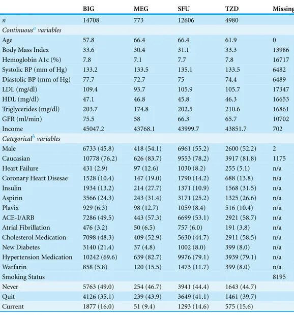 Table 1 Characteristics of the overall cohort of patients with type 2 diabetes.