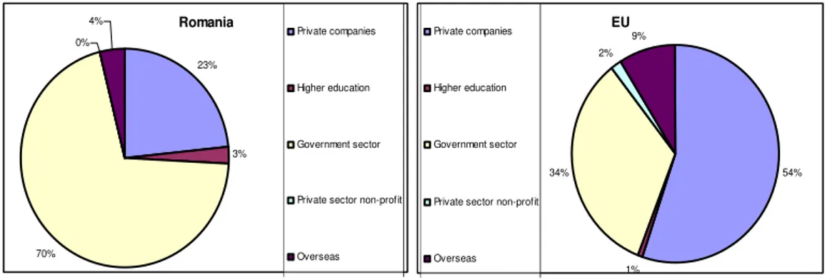 Figure 5. GERD source funds in 2008 