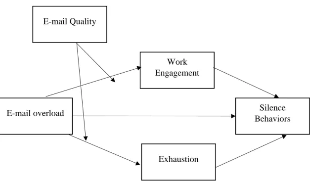 Figure 2 – Representation of the model being tested.  