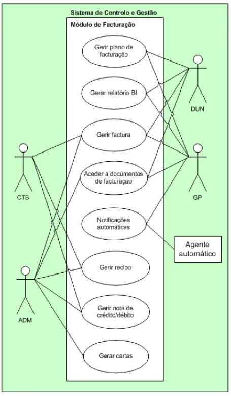 Figura 5.1: Caso de Uso Global 