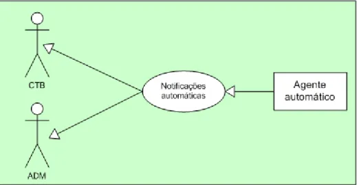 Figura 5.6: Diagrama do caso de uso 'Notificações automáticas de facturação' 