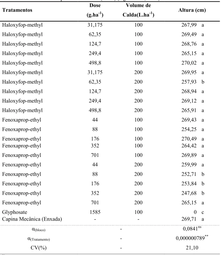 Tabela  3.  Valores  médios  do  crescimento  em  altura  das  plantas  de  eucalipto  tratadas  com  os  herbicidas e capina mecânica 50 (DAA) (Agudos-SP, 2011)