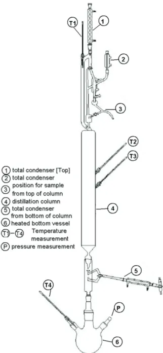 Figure 1. Schematic draw of the column for distillation  (rectification column). 