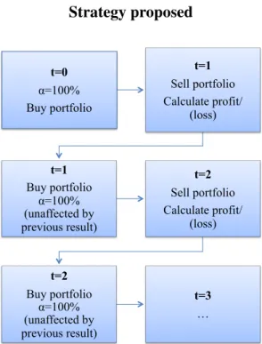 Figure 3.1 systematizes the overall idea of this strategy.