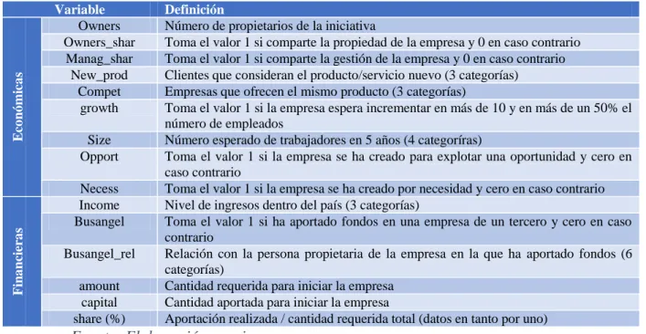 Tabla 1. Variables utilizadas en el análisis comparativo 