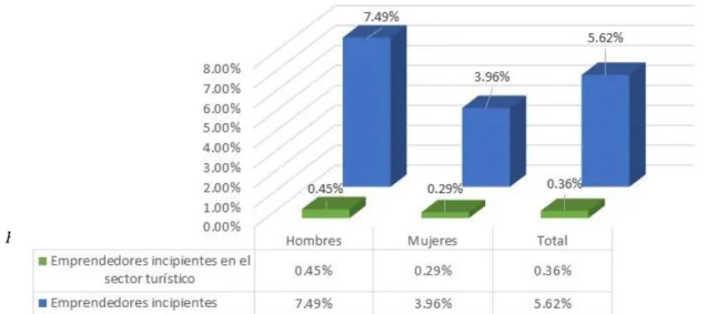 Tabla 2. Datos de la muestra utilizada 