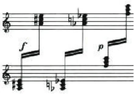 FIG. 6 – Figura ritmada de Ressonância.