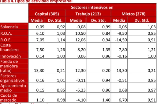 Tabla 4.Tipos de actividad empresarial 