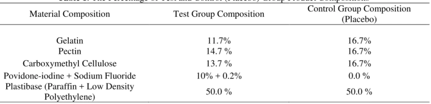 Table 1. The Percentage of Test and Control (Placebo) Group Product Compositions 