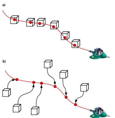 Fig. 3. A illustrative comparison of (a) the steady-state-mode, and (b) the trajectory mode of CAABA