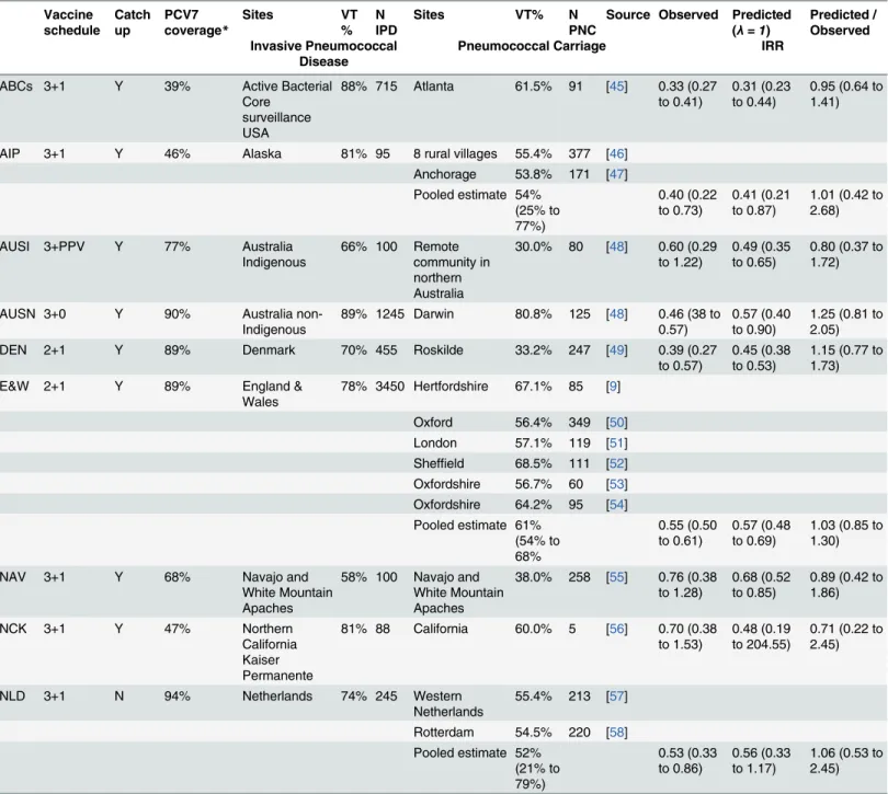 Table 1. Description of the data.