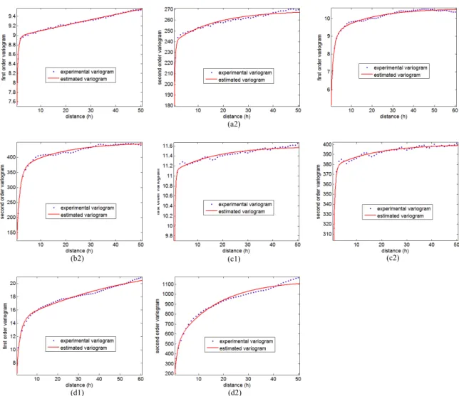 Table 3. Parameter estimation results of polygons in Fig. 9 
