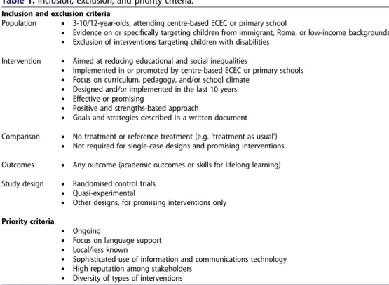 Table 2 presents, for each country, the number of interventions initially identi ﬁ ed, the number of interventions considered eligible according to the inclusion criteria, and the number of interventions selected upon application of the priority criteria.