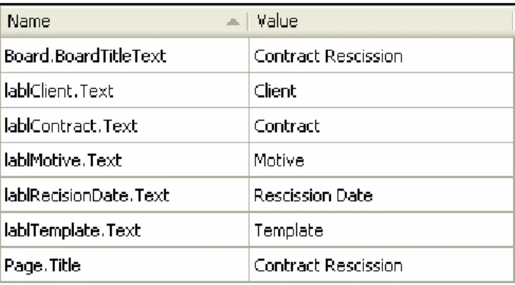 Figura 3.10: Excerto do conteúdo do ficheiro CClientContractRescission.aspx.en.resx. 