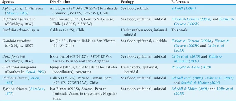 Table 1 Heterobranch sea slugs found in the Region of Atacama, northern Chile; species, distribution, ecology and references