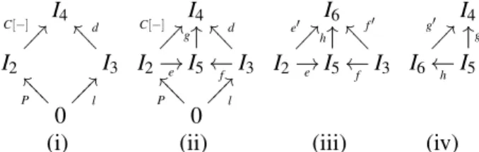Figure 1: Redex Square and RPO