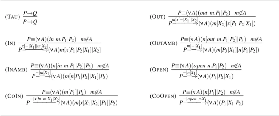 Figure 5: The LTS M.