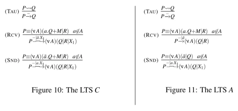 Figure 11: The LTS A