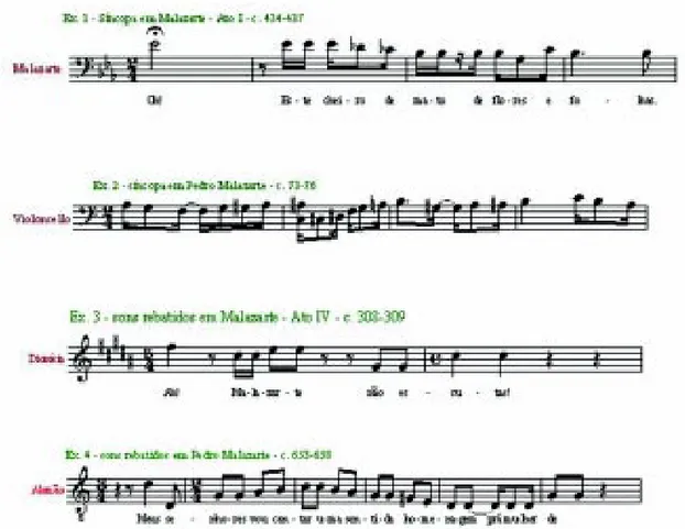 Fig. 2 – síncopa em Pedro Malazarte – c. 73-76 Fig. 1 – síncopa em Malazarte – Ato I – c