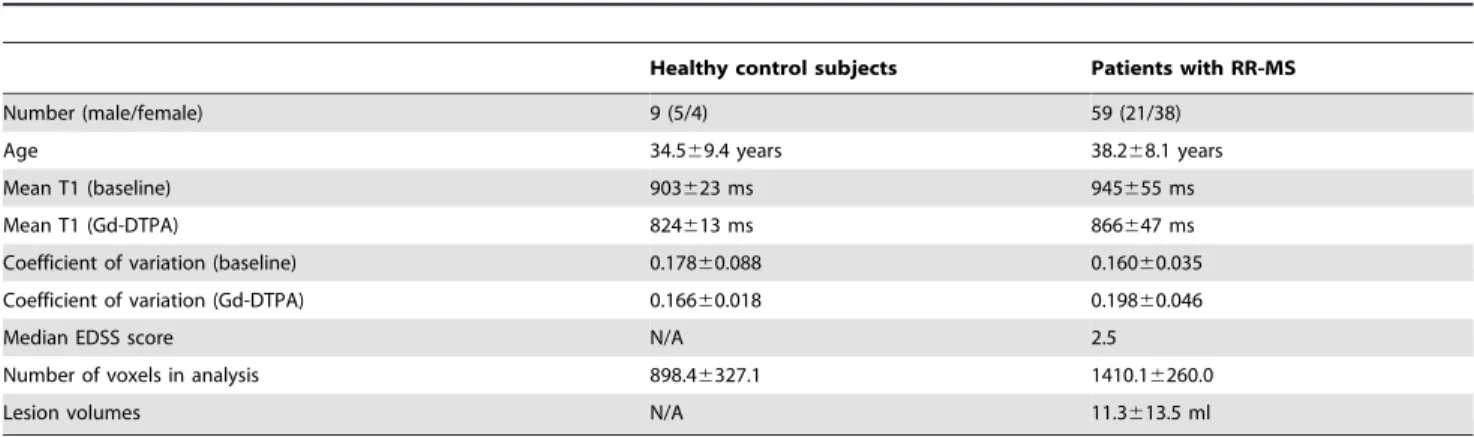 Table 1. Group data for healthy controls and patients with relapsing-remitting multiple sclerosis (RR-MS).