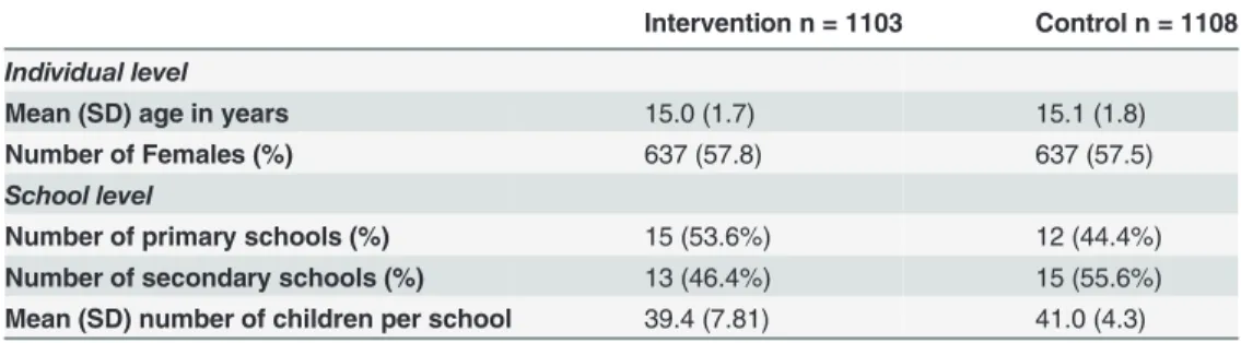 Table 1. Baseline demographic characteristics of children aged 12 to 23 attending primary and secondary schools in Mbulu District, Tanzania, who participated in at least two re-assessments of knowledge and attitude following randomisation of a health educa