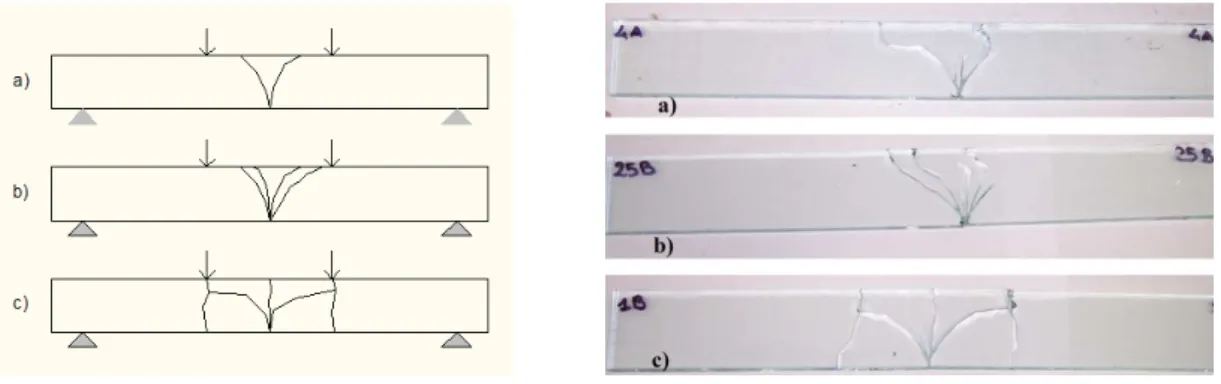 Figure 2: Crack patterns of glass beams. 