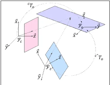 Figura 2.7. Modelo do movimento da câmera em PBVS, adaptado de (Malis, et al., 1998) 